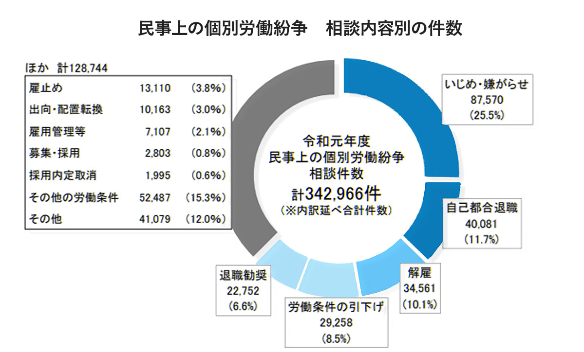 graph1