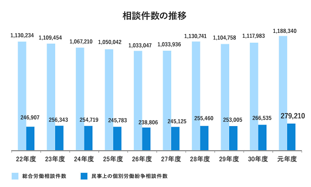 graph2-1
