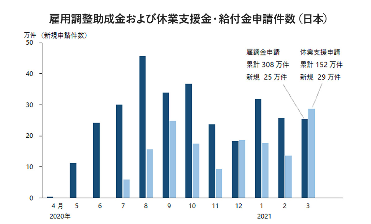 graph3