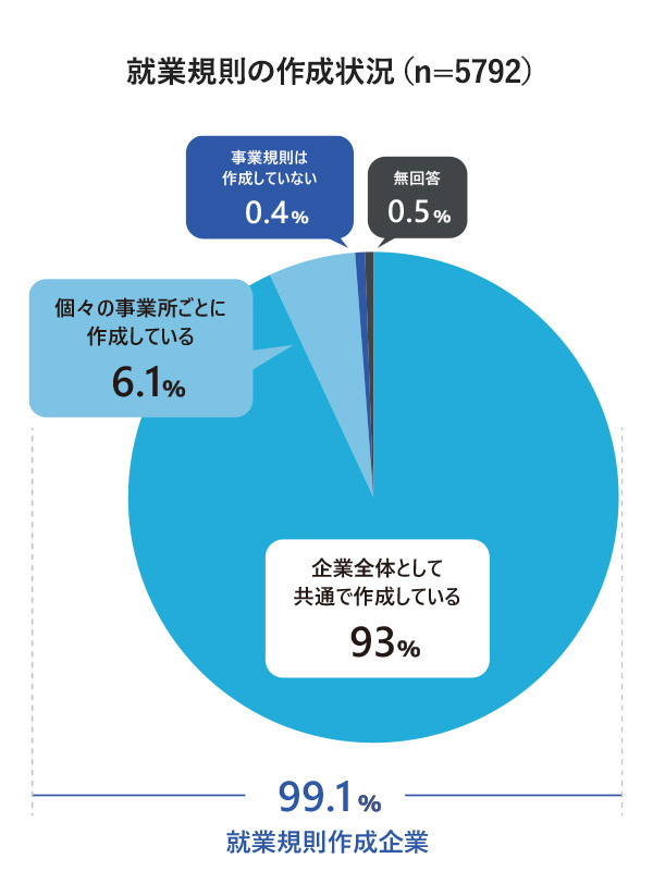 graph4